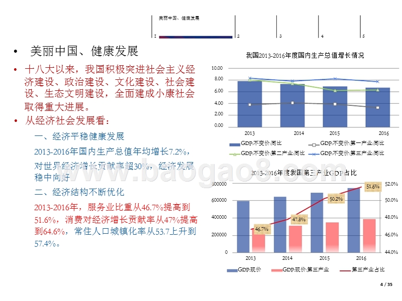 大众旅游、产业春风.pptx_第4页