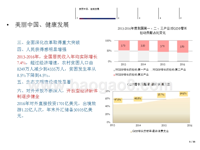 大众旅游、产业春风.pptx_第5页