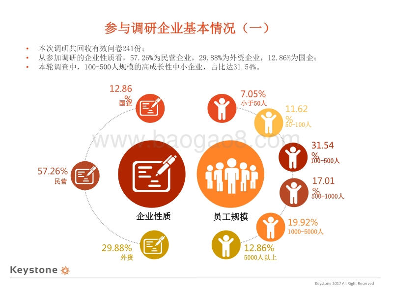 2018年中国企业人力资源聚焦报告.pdf_第5页