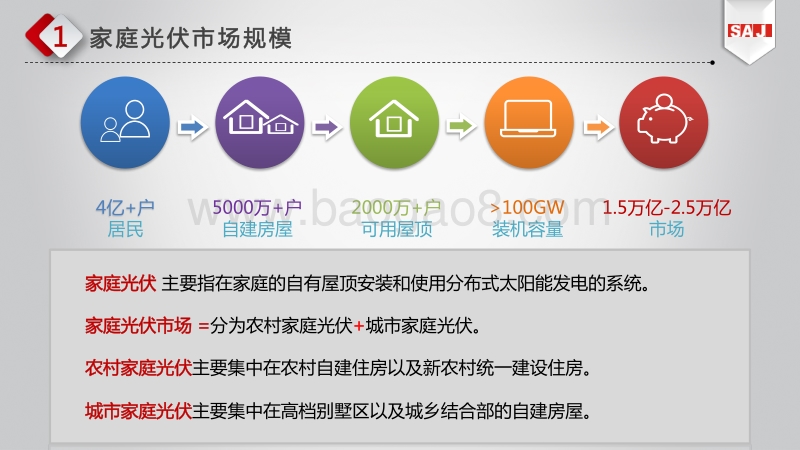 8.家庭光伏投资一站式服务解决方案探讨-16比9(1).pdf_第4页