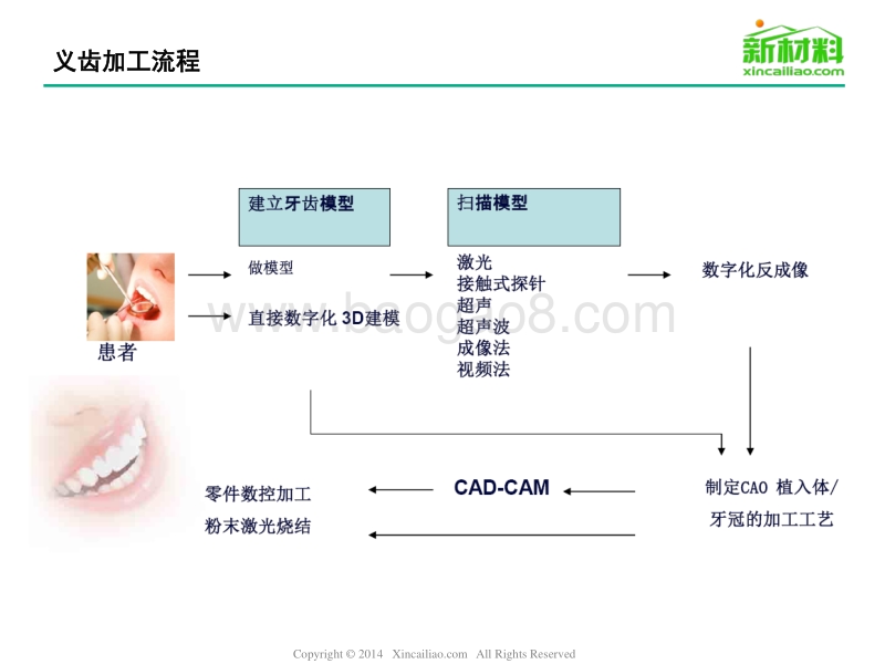 2014年牙科材料行业市场研究报告.pdf_第4页