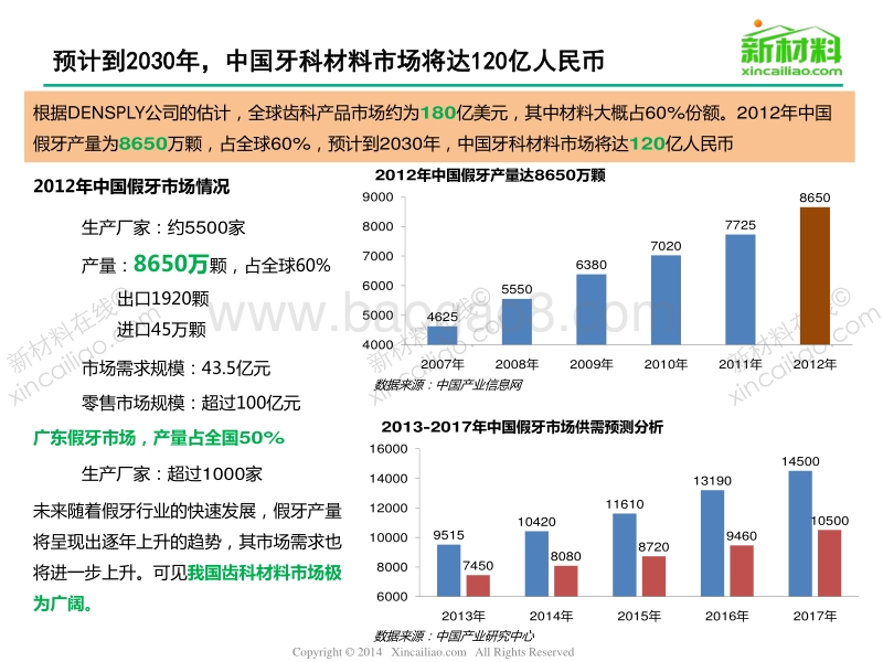 2014年牙科材料行业市场研究报告.pdf_第5页
