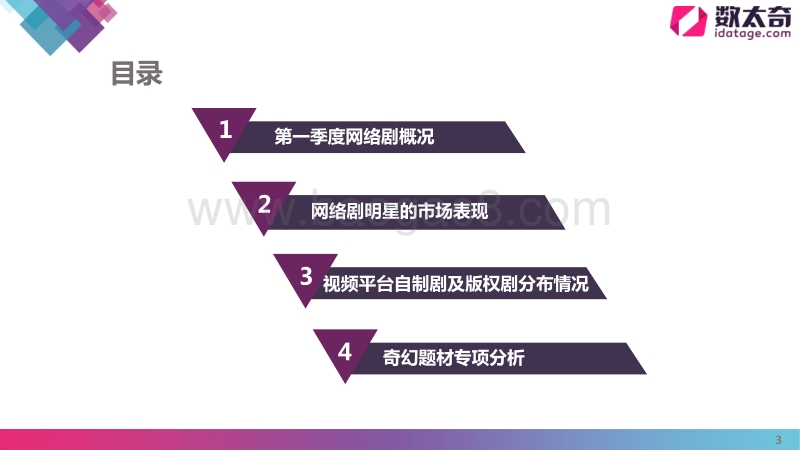 2017年第一季度网络剧市场研究报告.pdf_第3页