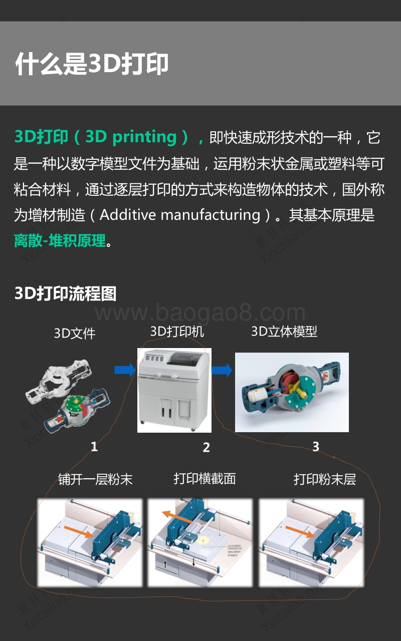 3D打印技术分析研究报告.pdf_第5页