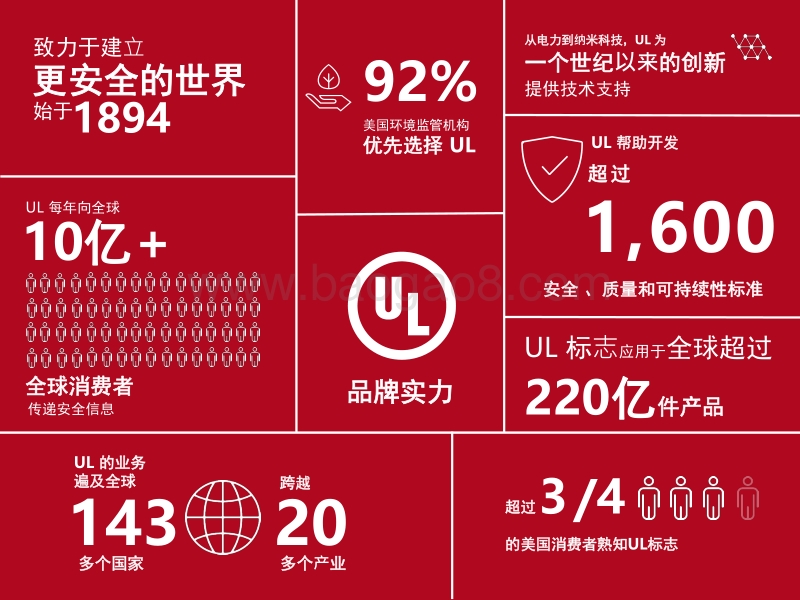 UL 美华认证有限公司 周斌 光伏系统的防火安全措施-— 北美光伏系统防火研究介绍.pdf_第2页