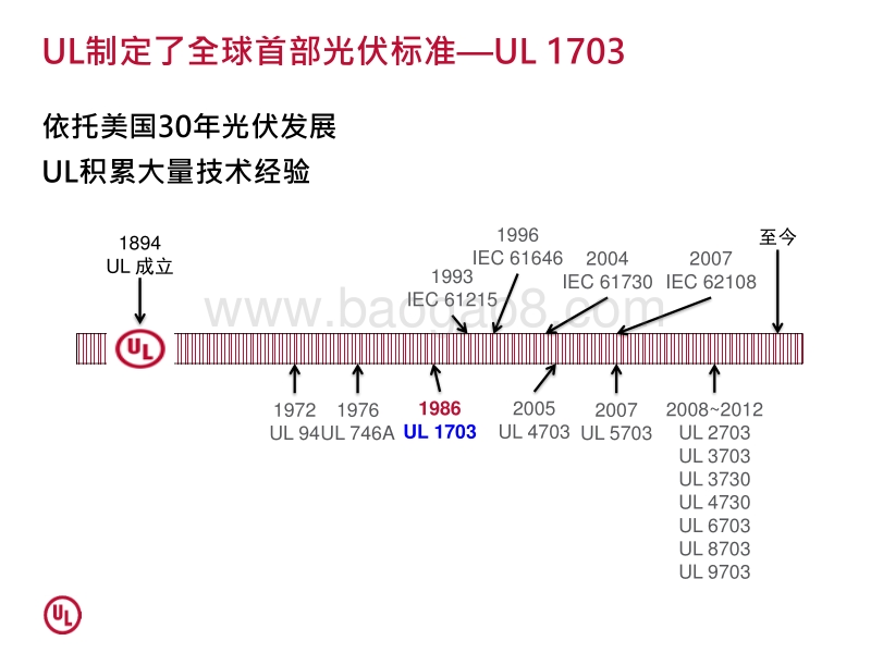 UL 美华认证有限公司 周斌 光伏系统的防火安全措施-— 北美光伏系统防火研究介绍.pdf_第3页