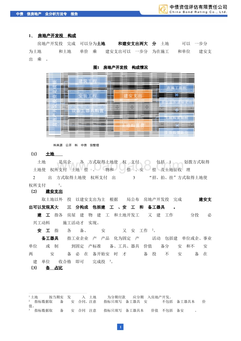 房地产行业分析方法专题报告：详解房地产行业投资结构及预测方法.pdf_第2页