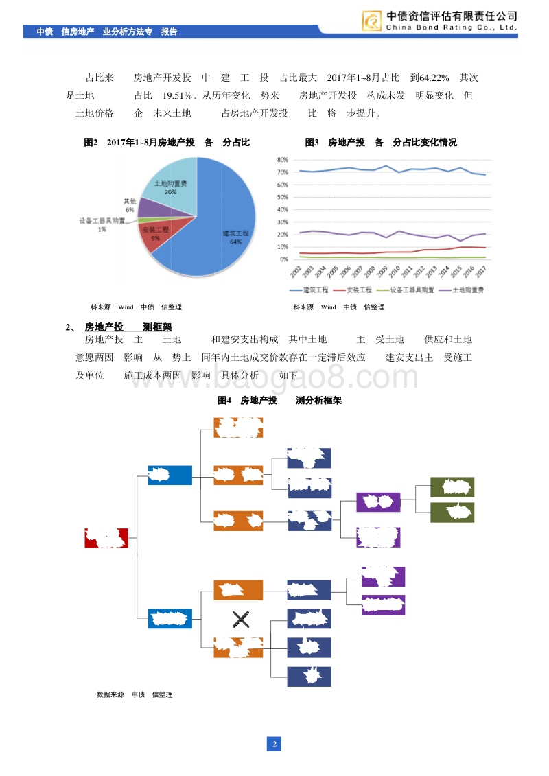 房地产行业分析方法专题报告：详解房地产行业投资结构及预测方法.pdf_第3页