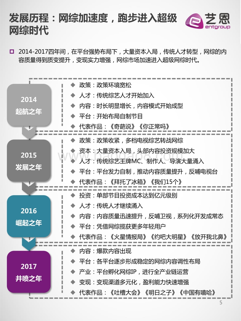 2017中国网络综艺市场白皮书.pdf_第5页