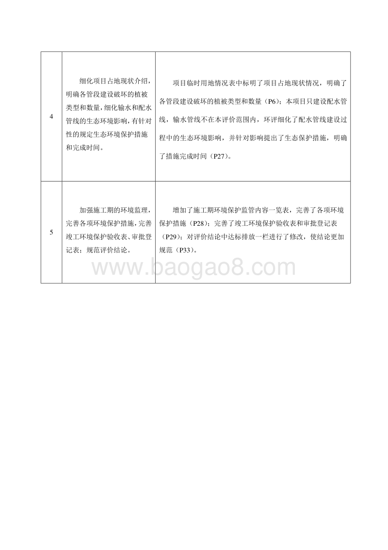 XX输水系统项目环境影响评价报告表.pdf_第3页