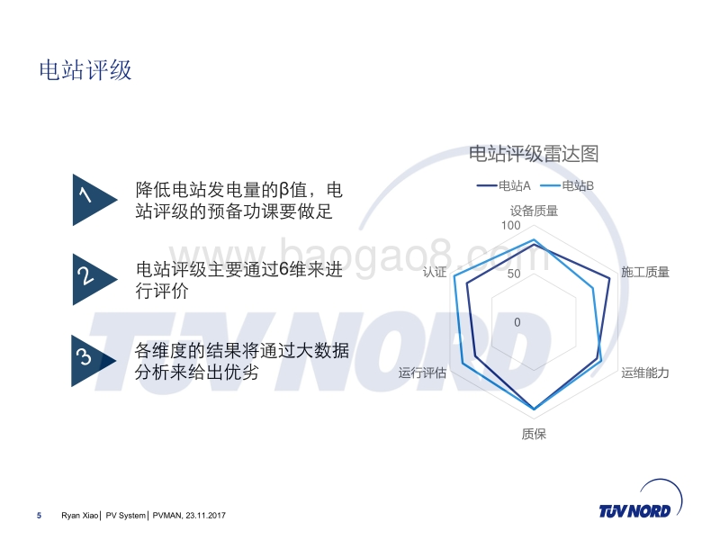 北德 肖晨江 如何降低光伏电站交易后的贝塔系数.pdf_第5页