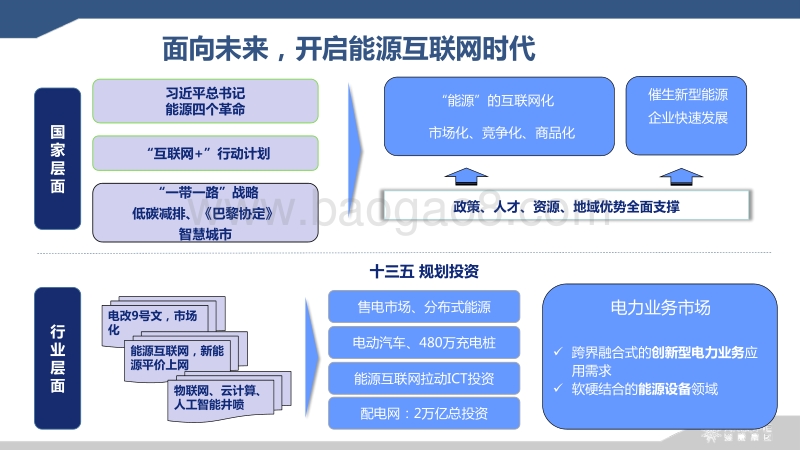 12爱康-能源大数据，智慧化赋能光伏行业新模式.pdf_第5页