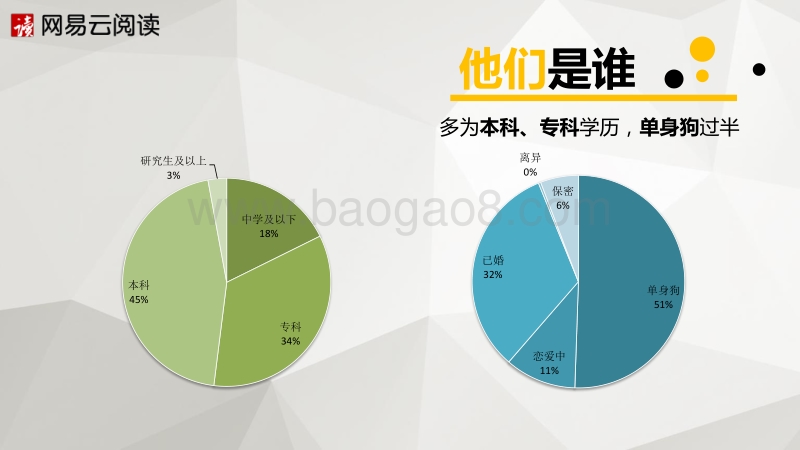 网络文学原创作者生存报告.pdf_第3页