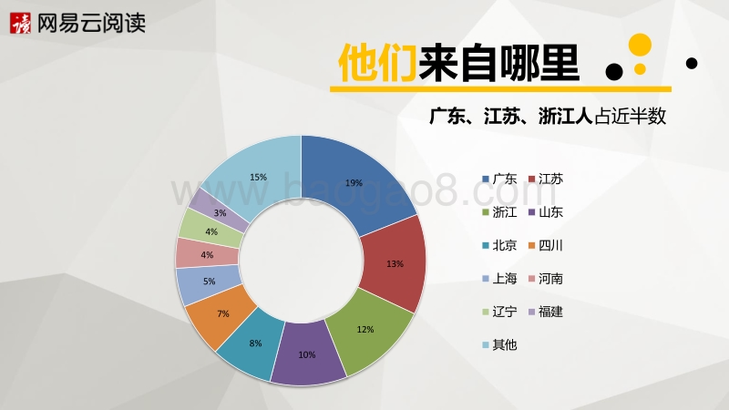 网络文学原创作者生存报告.pdf_第5页