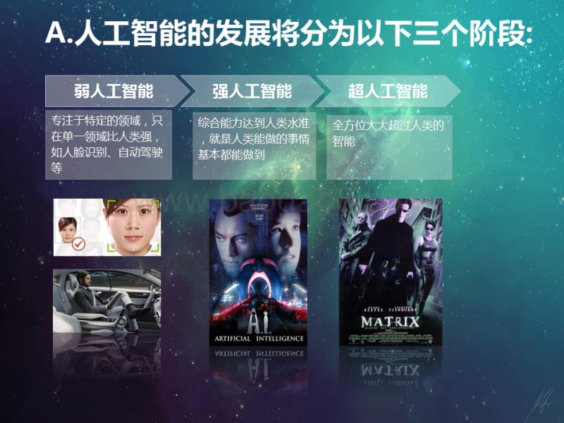 2017全球软件架构技术大会 金融科技大数据及AI技术架构和应用.pdf_第5页