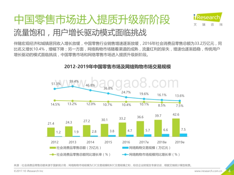 2017中国零售业付费会员消费洞察.pdf_第4页