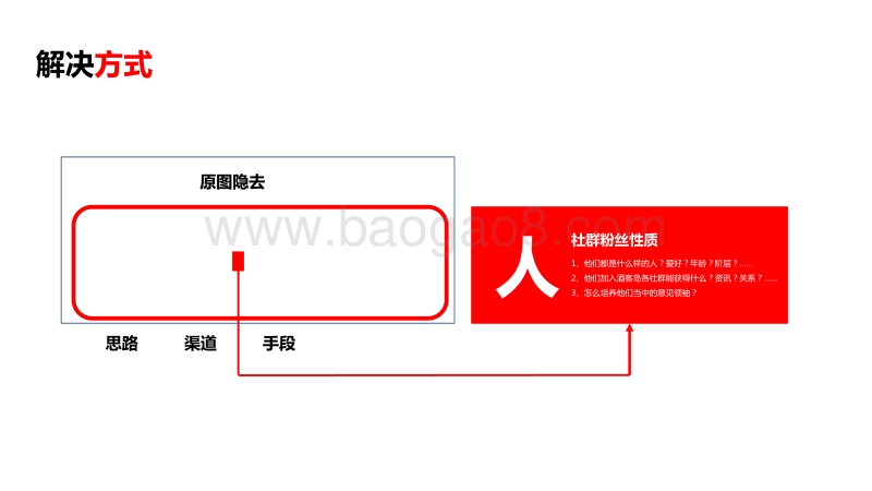 某著名酒品牌会员社群营销方案.pdf_第3页