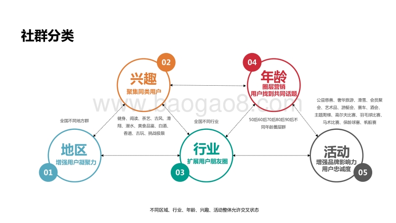 某著名酒品牌会员社群营销方案.pdf_第4页