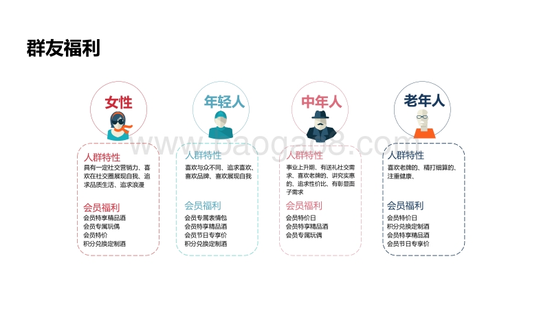 某著名酒品牌会员社群营销方案.pdf_第5页
