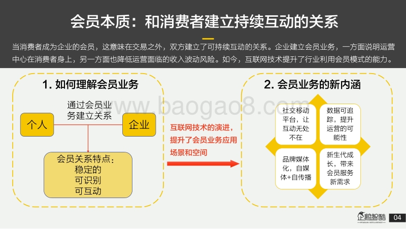 消费升级必读：2017中国会员经济数据报告.pdf_第5页