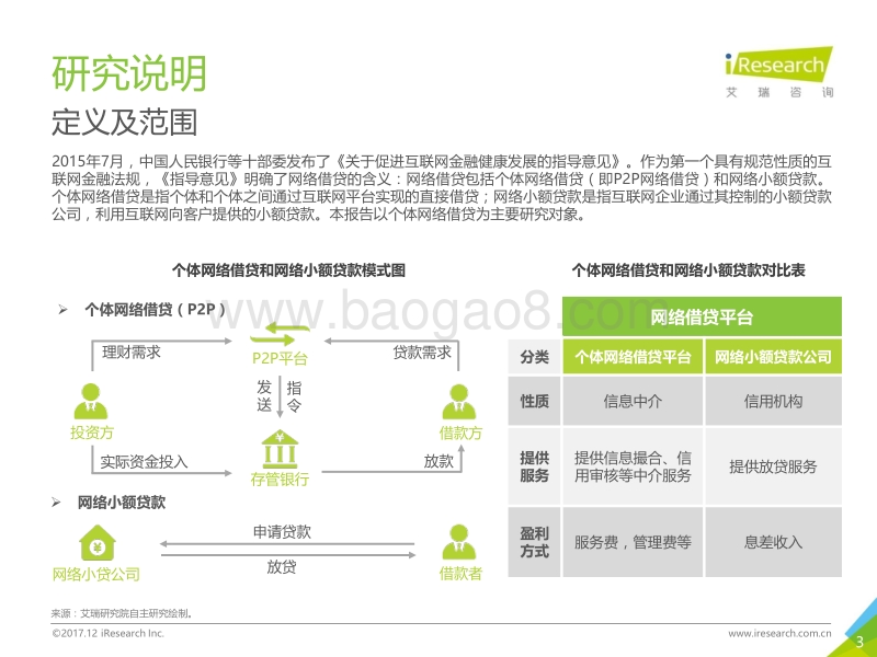 2017年中国网络借贷行业研究报告.pdf_第3页