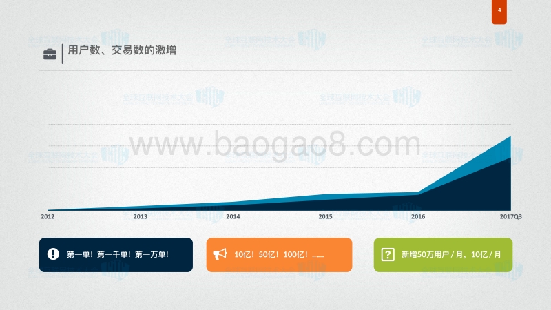 2017全球互联网技术大会 互联网金融 Fintech场景下大数据处理的挑战与实践.pdf_第4页