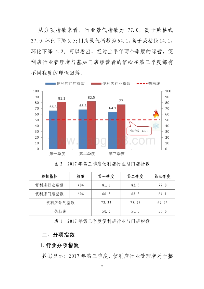 中国便利店景气指数报告2017Q3.pdf_第3页