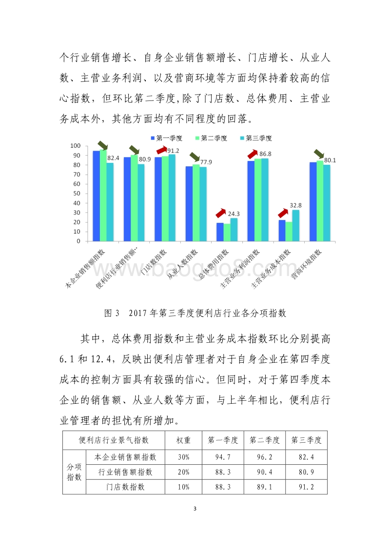 中国便利店景气指数报告2017Q3.pdf_第4页