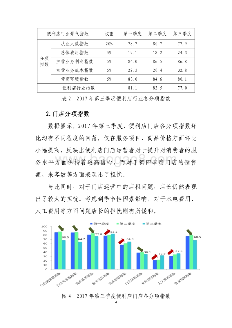 中国便利店景气指数报告2017Q3.pdf_第5页