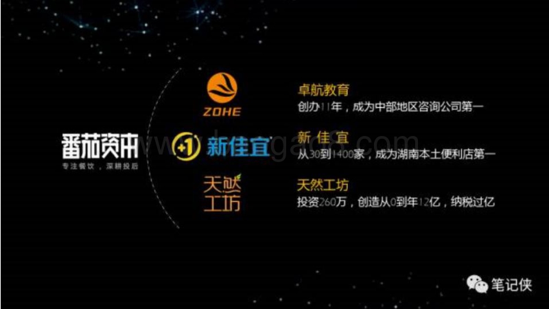中国餐饮投融资报告.pdf_第3页