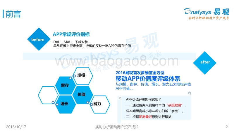 易观：平安好车主app会员价值度评级体系.pdf_第2页