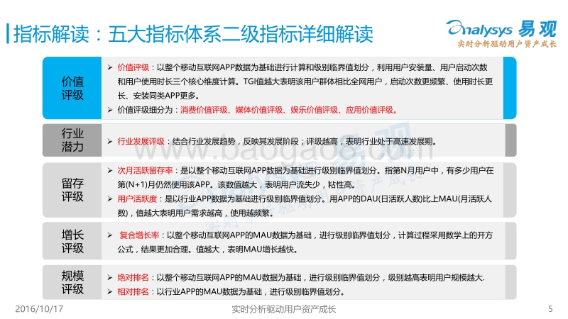 易观：平安好车主app会员价值度评级体系.pdf_第5页