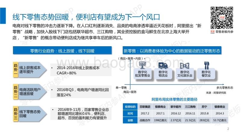 《便利店行业研究报告》-零售老板内参.pdf_第2页