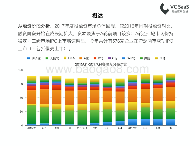 VCSaaS-2017年报.pdf_第3页