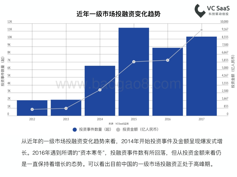 VCSaaS-2017年报.pdf_第4页