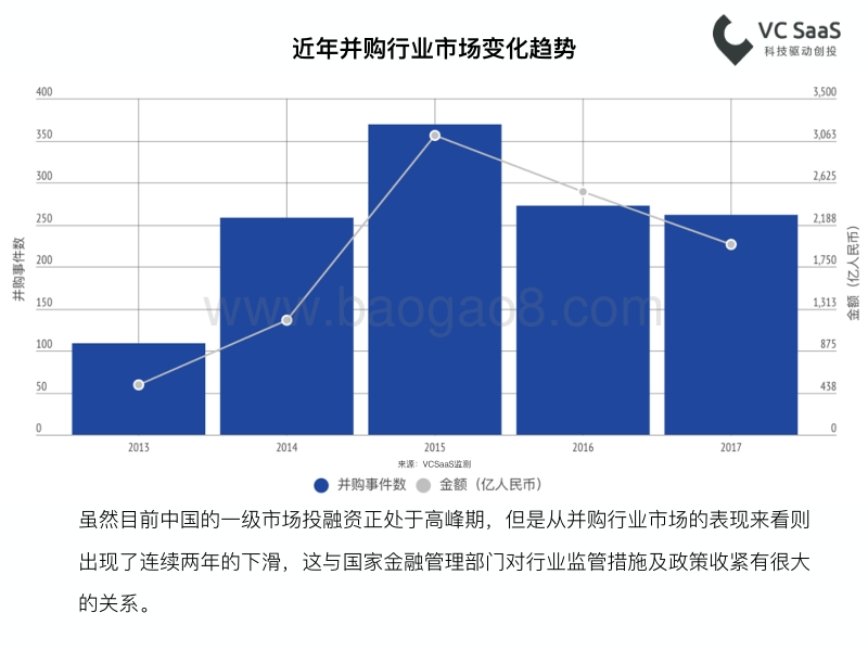 VCSaaS-2017年报.pdf_第5页