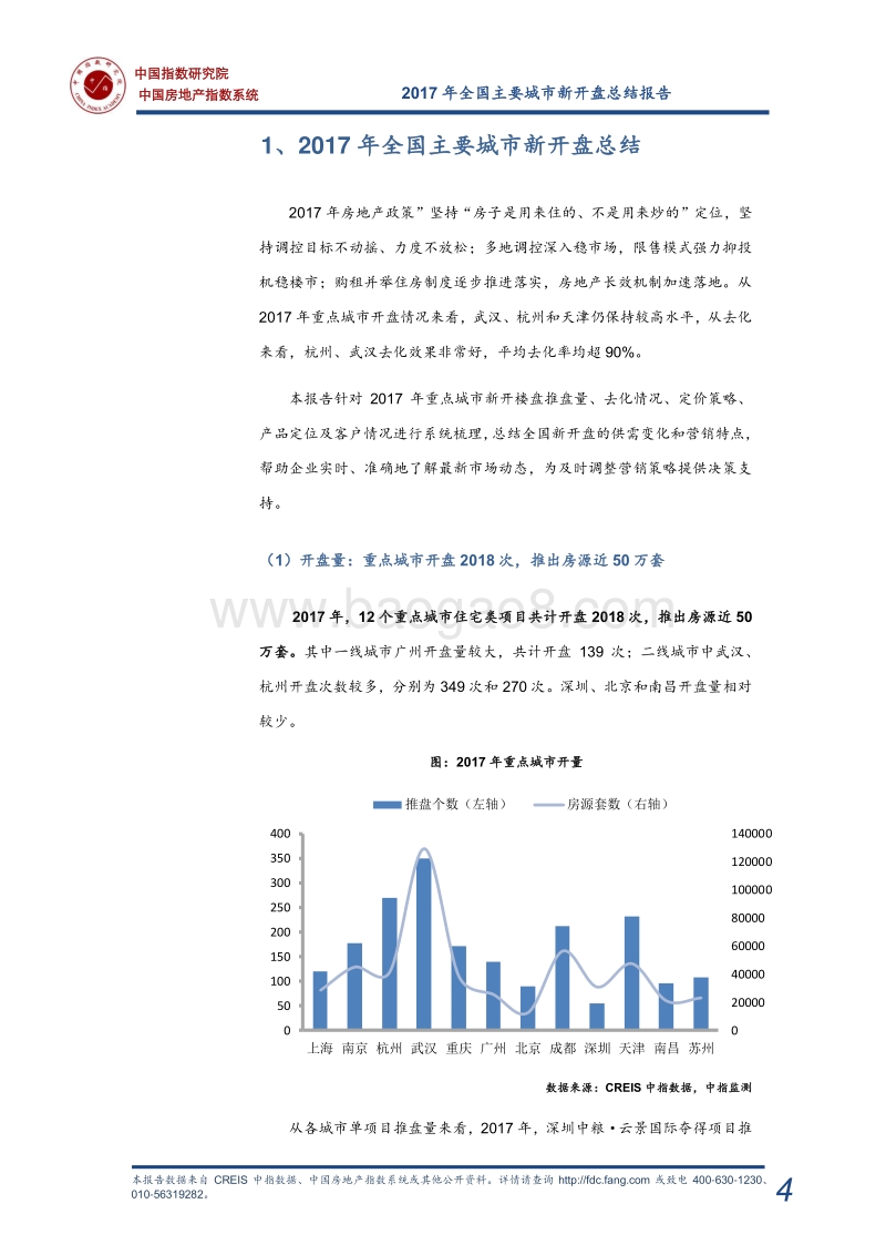 2017年全国新开盘总结报告.pdf_第4页