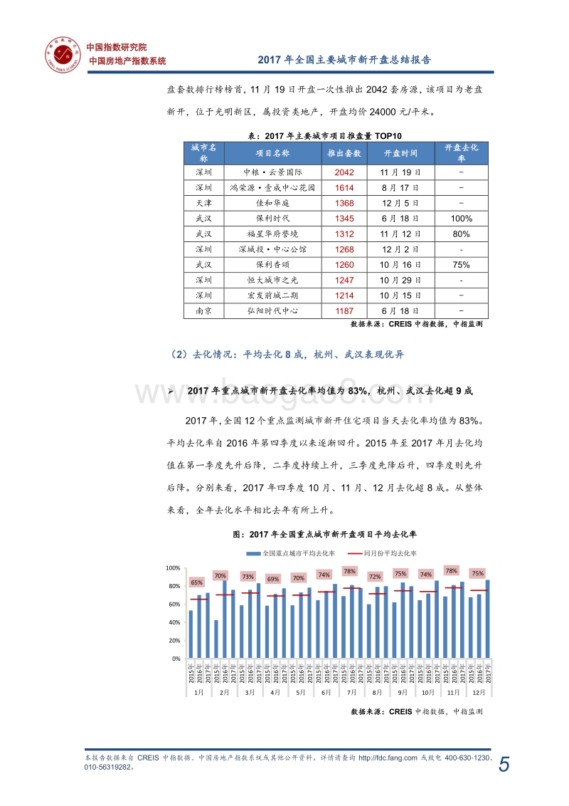 2017年全国新开盘总结报告.pdf_第5页