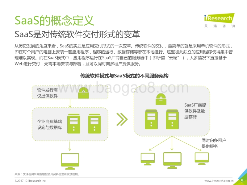 2017年中国企业级SaaS行业研究报告.pdf_第5页