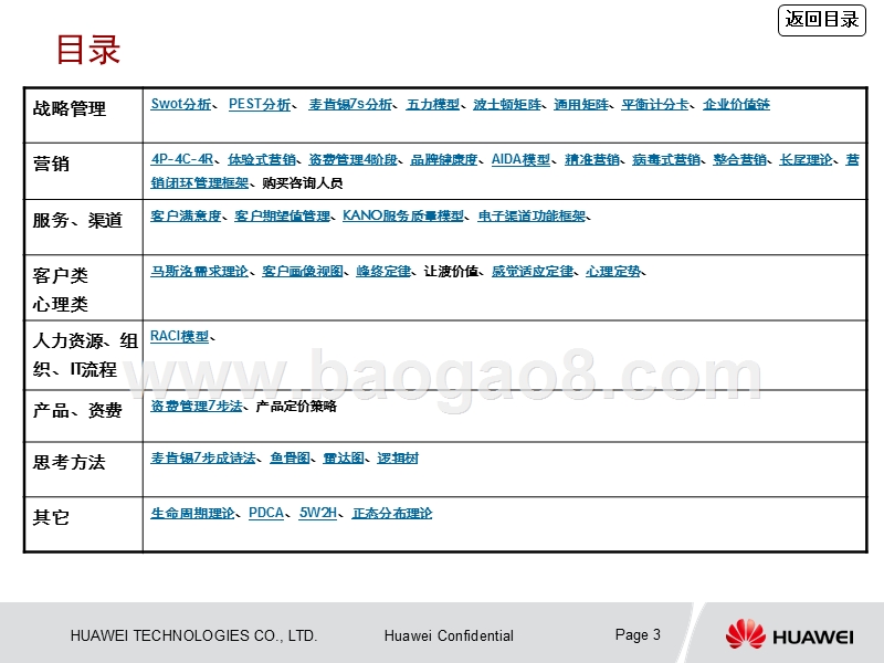 咨询方法论梳理(华为内部学习资料).ppt_第3页