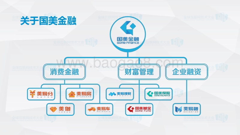 2017全球互联网技术大会 互联网金融 大数据驱动下的互联网金融创新.pdf_第3页