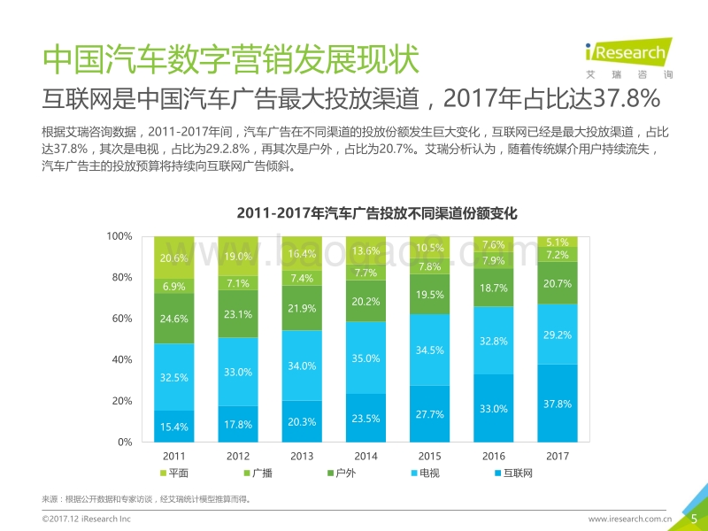 2017年中国汽车数字营销案例研究报告.pdf_第5页