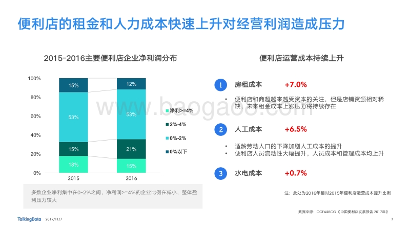 TalkingData-无人便利店热点报告.pdf_第3页