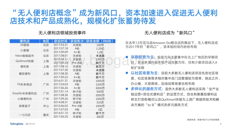 TalkingData-无人便利店热点报告.pdf_第5页