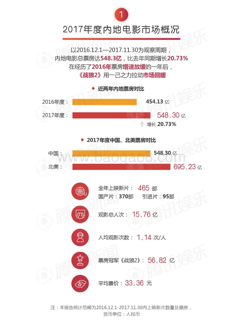 2017腾讯娱乐白皮书.pdf_第5页