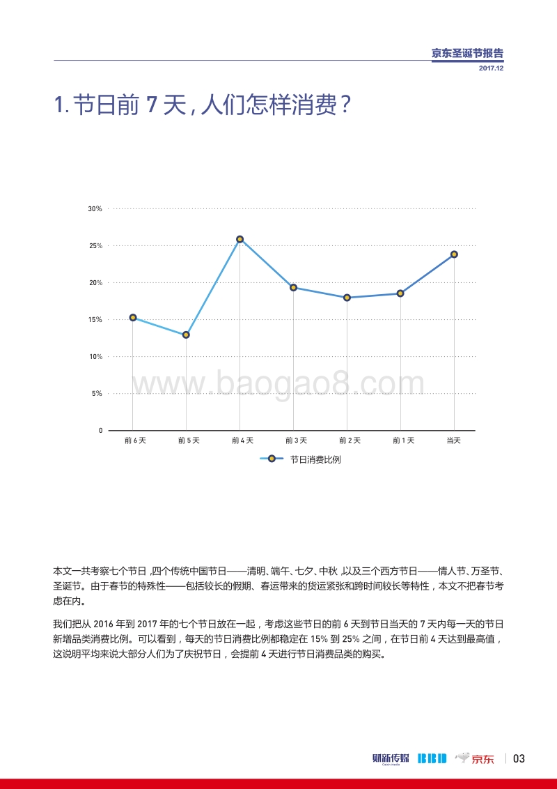 2017消费升级指数观察.pdf_第4页