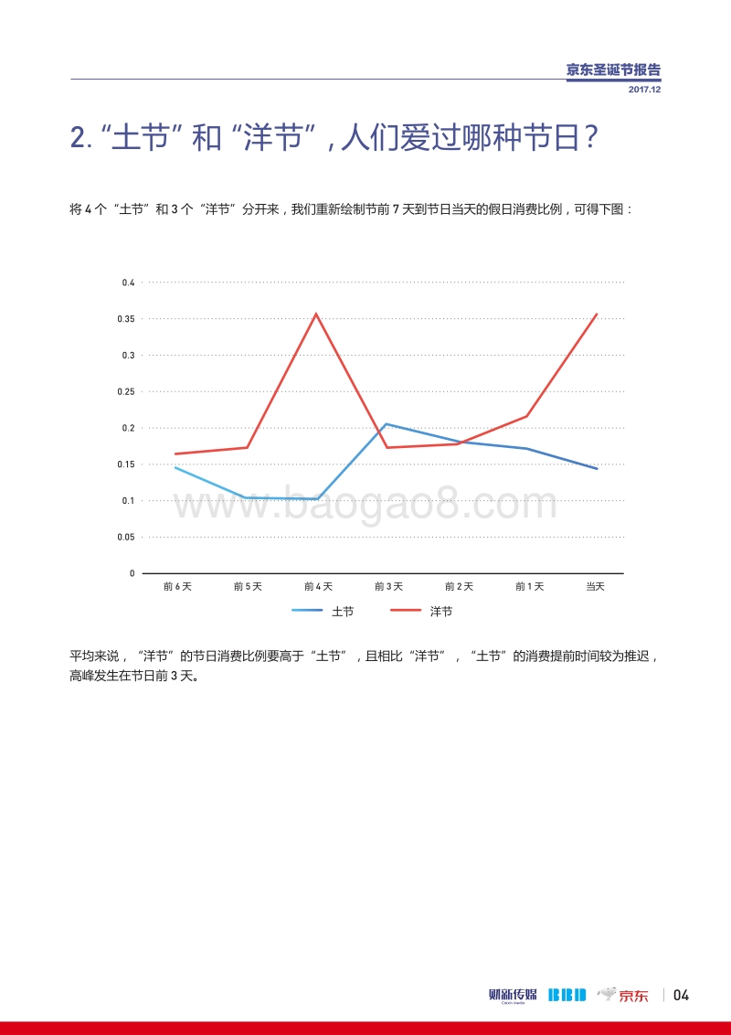 2017消费升级指数观察.pdf_第5页