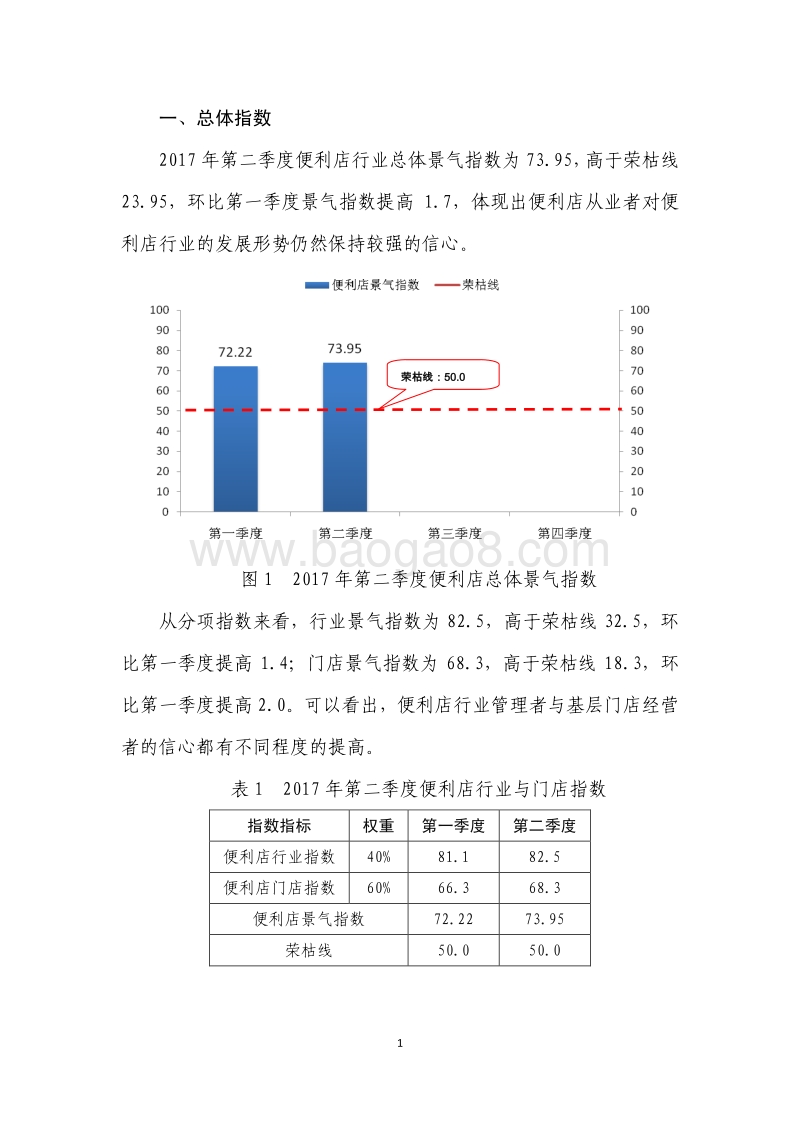 2017年第二季度中国便利店景气指数报告.pdf_第2页