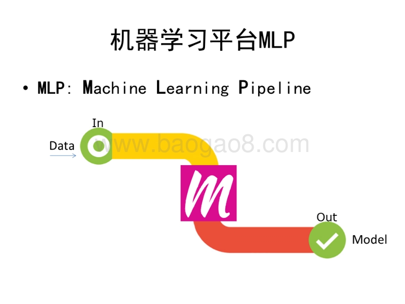 2017全球软件架构技术大会 唯品会机器学习平台建设实践.pdf_第2页