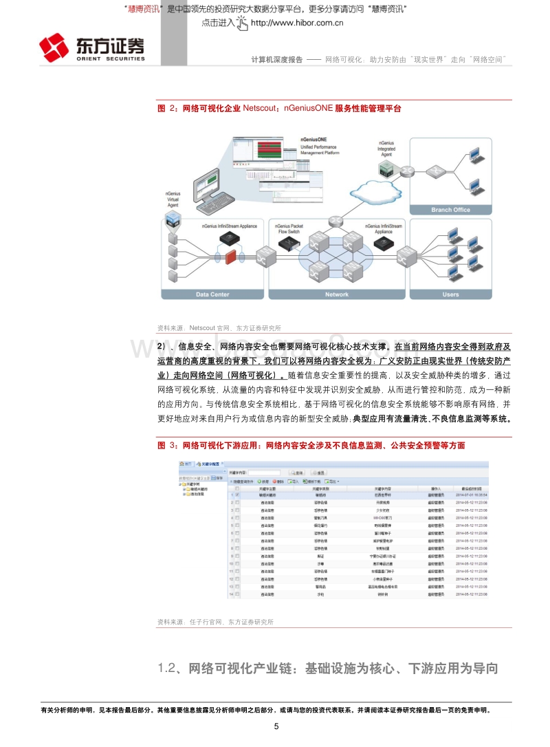 网络可视化：助力安防由“现实世界”走向“网络世界”.pdf_第5页